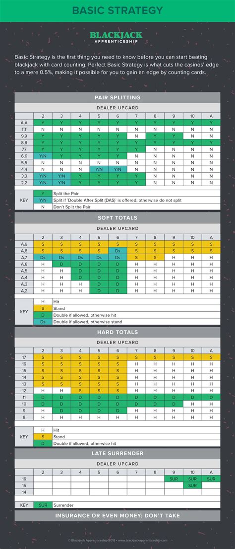 S17 DEVIATION CHART .